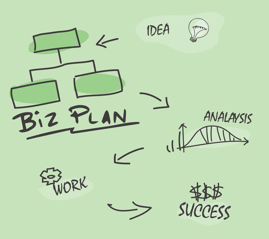 Help me create a business plan